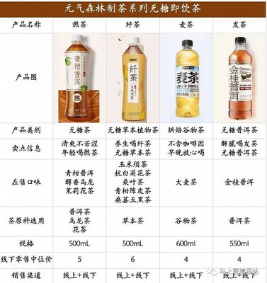 2023飲料熱點類目盤點 國貨汽水崛起撼動兩樂格局，運動飲料市場一超多強態勢延續