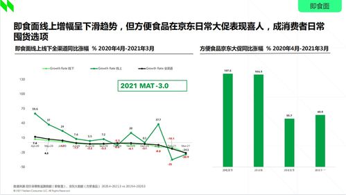 2021食品行業(yè)消費(fèi)趨勢洞察 新速食時(shí)代下，非油炸即食面與非酒精飲料及茶葉零售的崛起